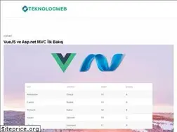 Sites similar to teknologweb.com