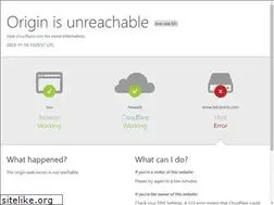 Sites similar to telcentris.com
