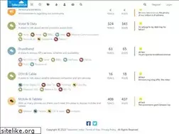 Sites similar to telecomm.in