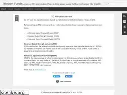Sites similar to telefunda.blogspot.com