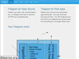 Sites similar to telegr.am