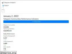 Sites similar to telegramindex.com
