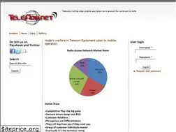 Sites similar to telenow.net