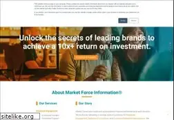 Sites similar to tellusaboutus.com