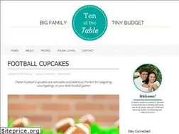 Sites similar to tenatthetable.com