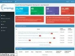 Sites similar to tender.pengadaan.com