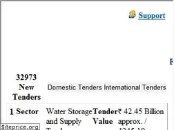 Sites similar to tendering.in