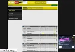 Sites similar to tenislive.sk