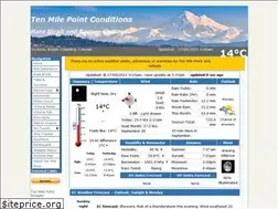 Sites similar to tenmilepoint.com