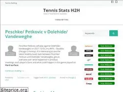 Sites similar to tennisstatsh2h.com