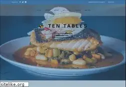Sites similar to tentables.net