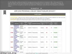 Sites similar to teogtabanpuanlar.blogspot.com