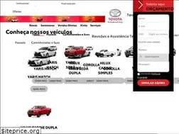 Sites similar to terrafortetoyota.com.br