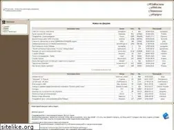 Sites similar to terraguitar.ru