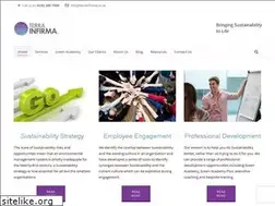 Sites similar to terrainfirma.co.uk