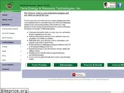 Sites similar to terrainsight.com