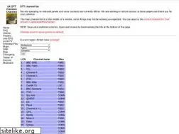 Sites similar to terrestrialtv.uk