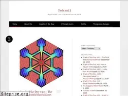 Sites similar to teslaandi.wordpress.com