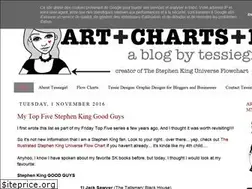 Sites similar to tessiedesigncompany.blogspot.com