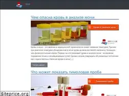 Sites similar to testanaliz.ru