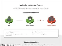 Sites similar to testbanklib.com
