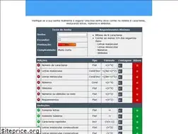 Sites similar to testedesenha.com.br