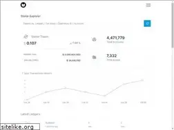 Sites similar to testnet.lumenscan.io