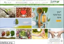 Sites similar to teva-li.com