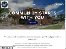 Sites similar to texarkana.org