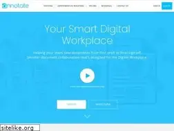 Sites similar to textensor.com
