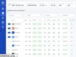 Sites similar to tezos-nodes.com