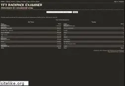 Sites similar to tf2items.com
