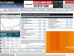 Sites similar to tfc-chart.com