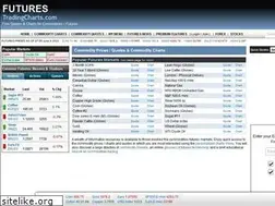 Sites similar to tfchart.com