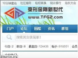 Sites similar to tfg2.com
