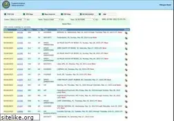 Sites similar to tfr.faa.gov