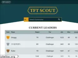 Sites similar to tftscout.com