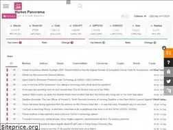 Sites similar to tgju.net