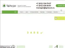 Sites similar to tgresurs.ru