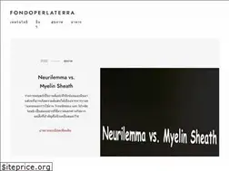 Sites similar to th.fondoperlaterra.org