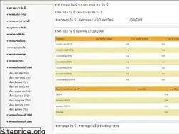 Sites similar to thaigold.org