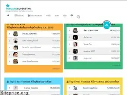 Sites similar to thailandsuperstar.com