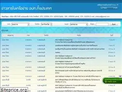 Sites similar to thailocallink.com