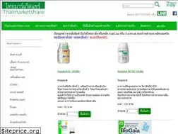 Sites similar to thaimarketshare.com