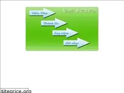 Sites similar to thanhcavietnam.us