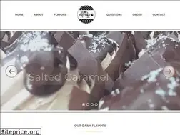 Sites similar to thatonecupcakeplace.com