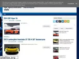 Sites similar to the-automobile.blogspot.com