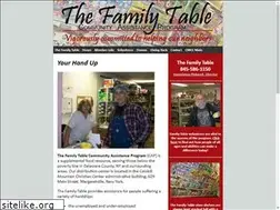 Sites similar to the-family-table.org