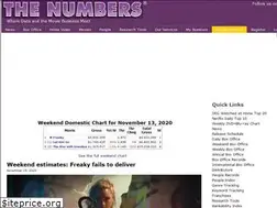 Sites similar to the-numbers.com