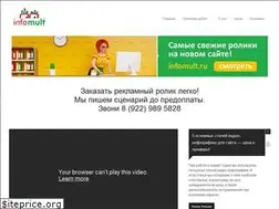Sites similar to theads.ru